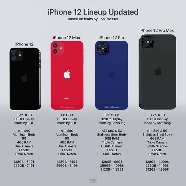 iPhone 12系列外觀、裝備、價格全曝光