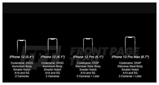 iPhone 12“海軍藍”配色登上熱搜：外觀設(shè)計要大改？